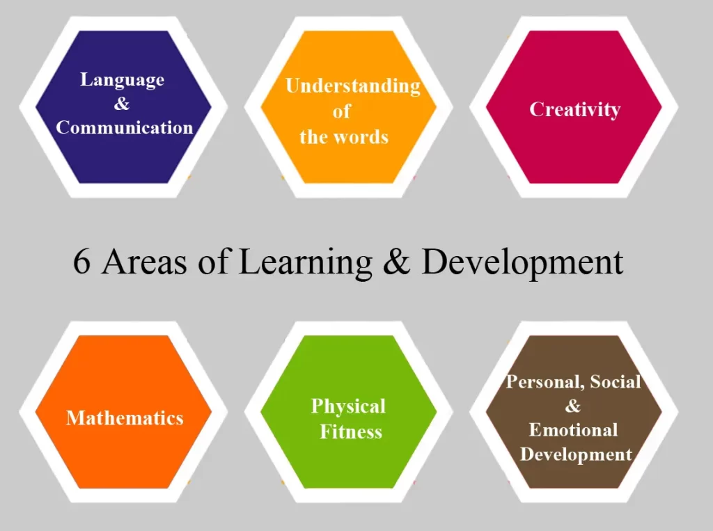 Pre Primary EWS Indore